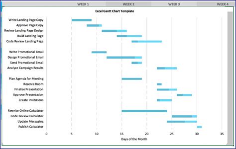 gantt chart templates excel template  resume examples qeyzmewo