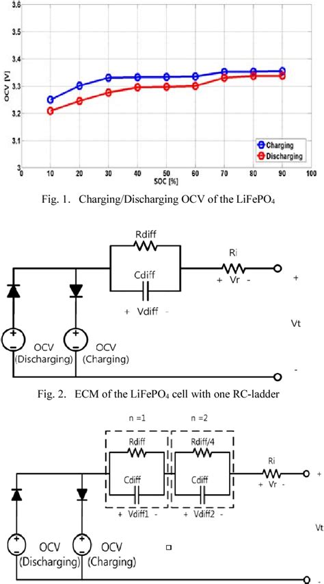 Figure 1 From Comparative Evaluation Of Lifepo4 Cell Soc Estimation Performance With Ecm