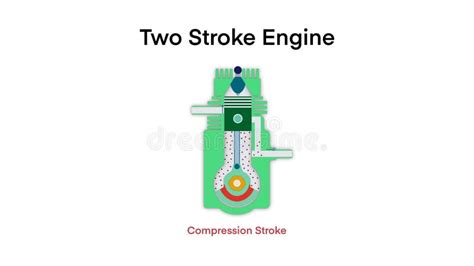 Two Stroke Cycle Internal Combustion Engine Two Stroke Engine Principle Stock Video Video Of