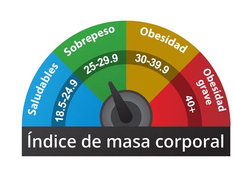 BMI Meter Graphic With Spanish Labels Media Asset NIDDK