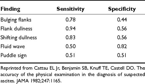 Pdf Stigmata Of Chronic Liver Disease Semantic Scholar