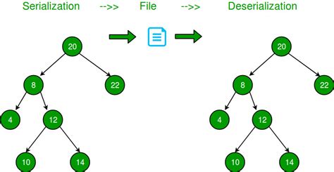 Binary Tree Python Geeksforgeeks Myrtie Flint