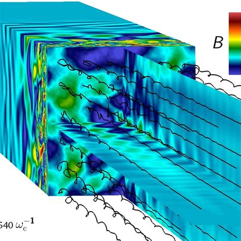 Absolute Magnetic Field Strength And Upstream Magnetic Field Lines At T