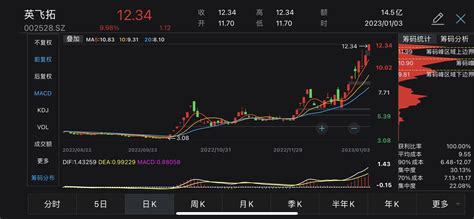 V观财报｜“14天8板”英飞拓收函：处置资产进行不当利润调节？ 知乎