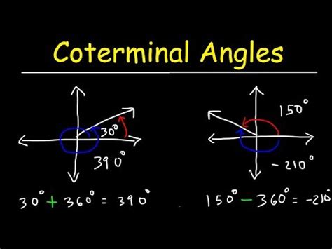 Coterminal And Reference Angles Expii