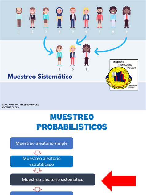 212 Muestreo Aleatorio Sistemático Pdf Muestreo Estadísticas Epistemología De La Ciencia