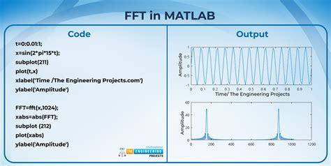 Fourier Transform In Matlab The Engineering Projects