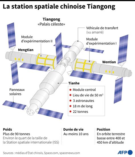 La Chine Va Envoyer Son Premier Civil Dans L Espace