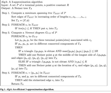 Figure From An Efficient Approximation Algorithm For The Steiner