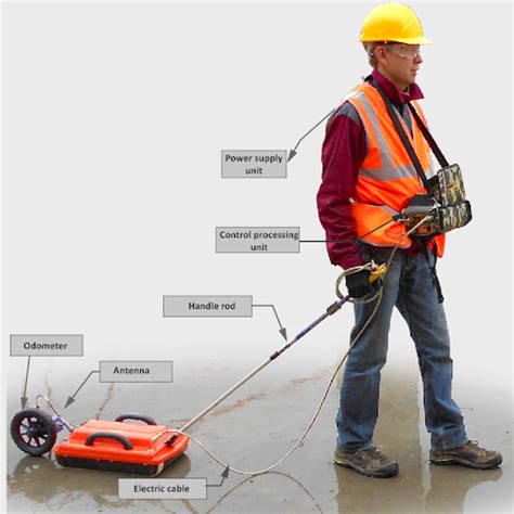 What Is Gpr Ground Penetrating Radar Geotech