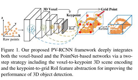 D Pv Rcnn Point Voxel Feature Set Abstraction For D Object