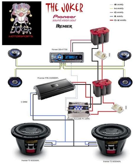 Diagrama Como Conectar Los Cables Del Est Reo Al Auto Cable