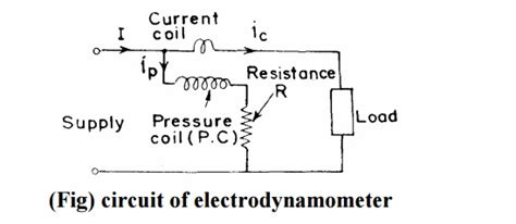 Single And Three Phase Wattmeters And Energy Meters Construction And