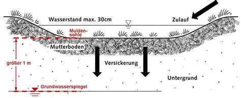 Regenwasser L Sungen Ten Sickerschacht