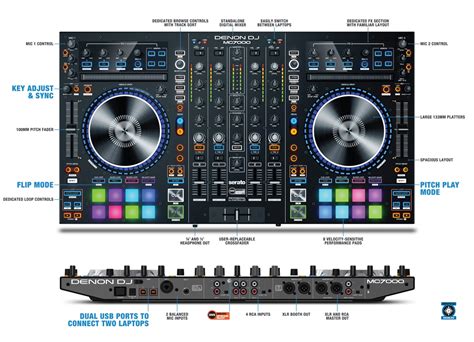 Denon DJ Announced MC7000