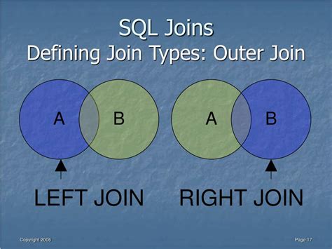 Ppt Sql Joins Oracle And Ansi Standard Sql Powerpoint Presentation