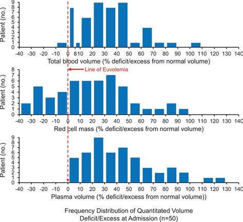 Fluid Volume Overload And Congestion In Heart Failure Circulation