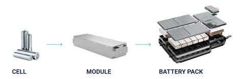 Optimizing Production Efficiency And Reducing Costs For Electric