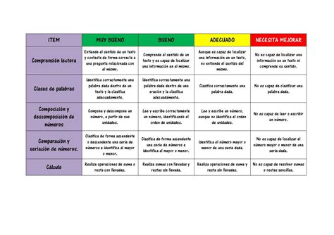 Rubrica Evaluacion Analisis