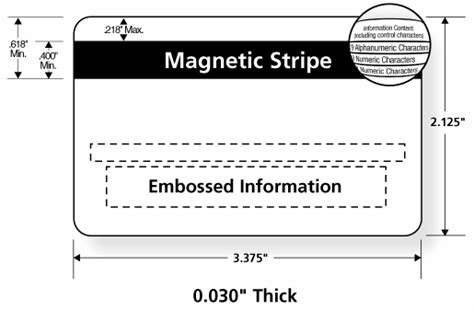 ISO Magnetic Stripe Card Standards | Q-Card