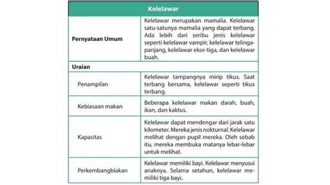 Soal And Kunci Jawaban Bahasa Indonesia Kelas 9 Smp Halaman 22 Semester 1