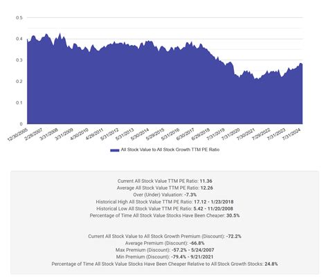 Image Validea S Guru Investor Blog