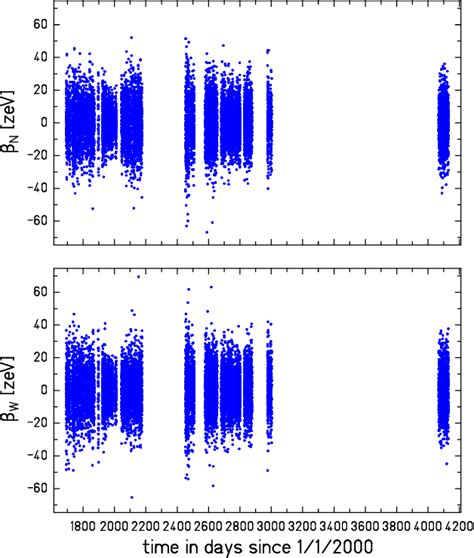 Figure 1 From Constraints On Axionlike Dark Matter With Masses Down To