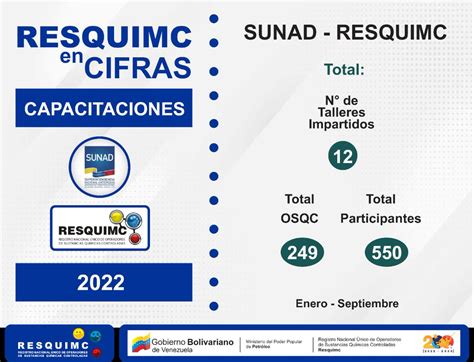 Qu Micos Sunad On Twitter Rt Sunadoficial El Registrador Nacional