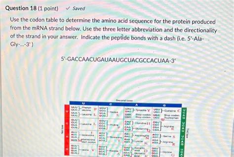 Solved Use The Codon Table To Determine The Amino Acid S