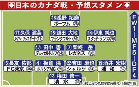 サッカー日本代表、カナダ戦の予想スタメン 国際親善試合 サンスポ