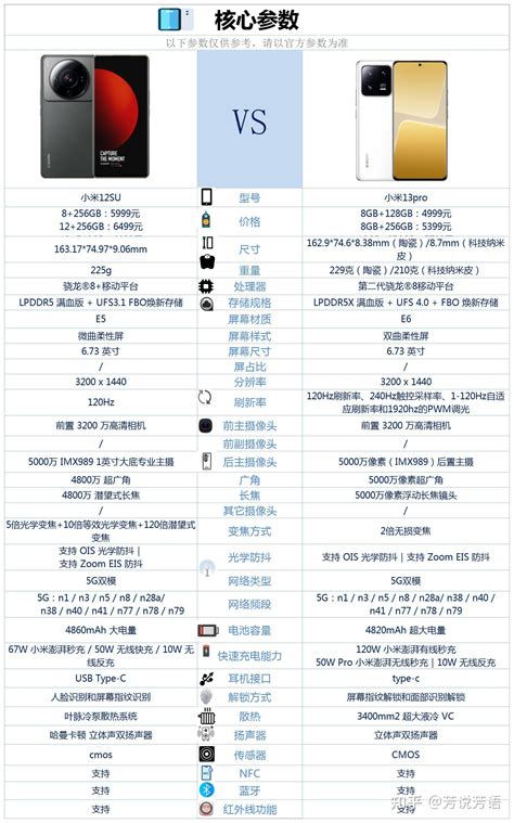 小米12sultra和小米13pro价格差距不大，买哪款好？ 知乎