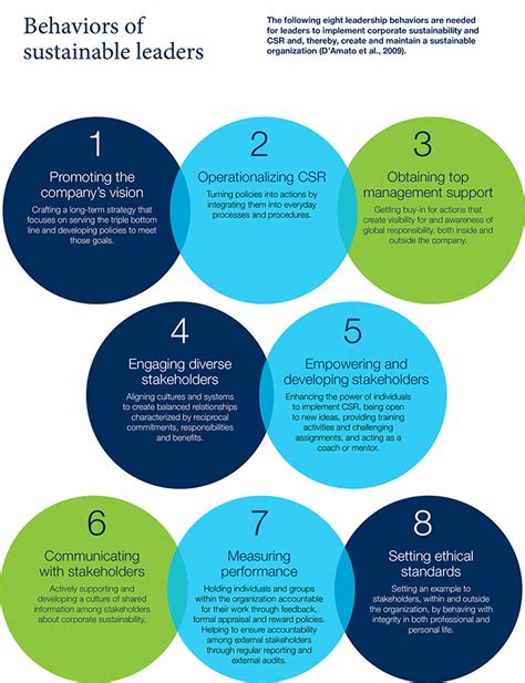 Sustainable Leadership Talent Requirements Russell Reynolds