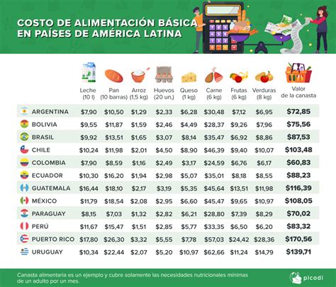 Salario mínimo en Latinoamérica y alrededor del mundo en 2023 Ahorro