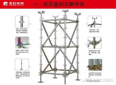 住建部力推！盘扣式脚手架工艺与技术标准（图文并茂）必须要学会 知乎