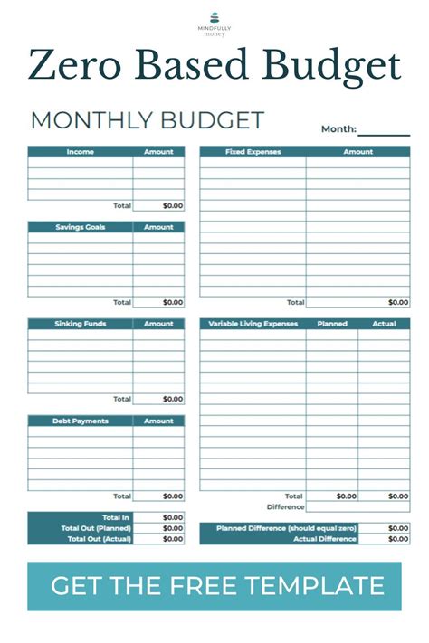 Zero Based Budget Template Free Printable Sheet