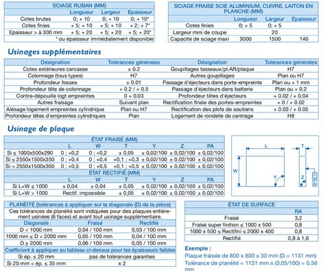 TP Désignation des aciers Document sans nom