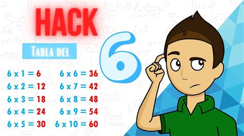 Tabla Del 6 Aprende Las Tablas De Multiplicar