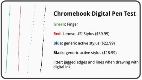 A Chromebook pen will make your touchscreen even better!