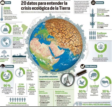 20 datos para entender la crisis ecológica de la tierra vía ONU Medio