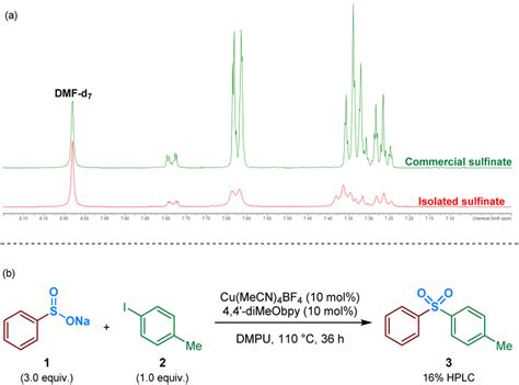 Identification And Isolation Of A Benzenesulfinate Intermediate In The