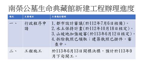 基隆市政府民政處－最新公告－「基隆市南榮公墓生命典藏館新建工程」最新辦理進度