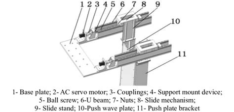 Schematic diagram of ball screw[2] | Download Scientific Diagram