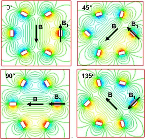 Distribution Of Magnetic Force Lines During Rotating Of Arrayed