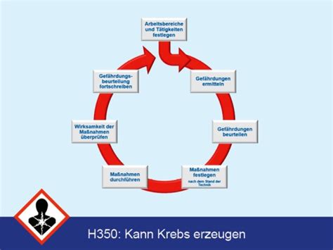 IFA Praxishilfen Tätigkeiten mit krebserzeugenden Gefahrstoffen