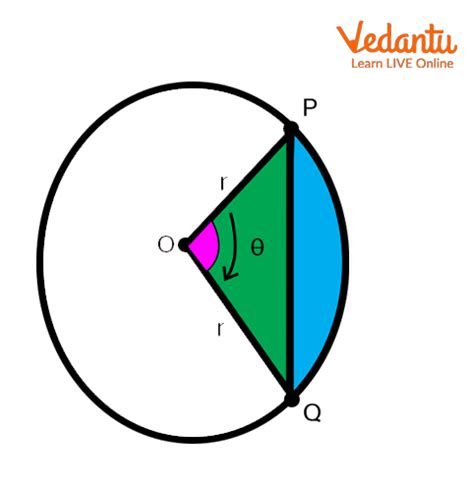 Area of Sector and Segment of a Circle | Learn and Solve Questions