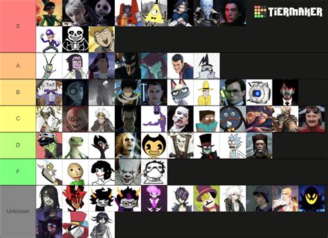 Tumblr Sexymen Tier List Community Rankings Tiermaker