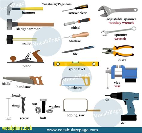 Woodworking Tools Names