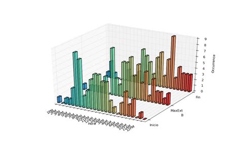 Matplotlib 3d Bar Chart