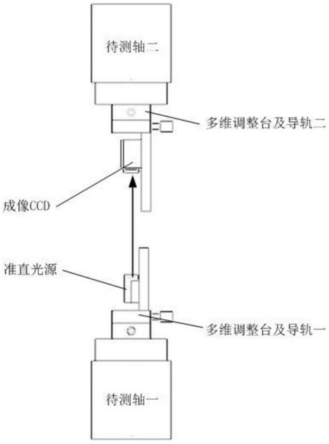 一种基于光束检测定位的同轴度测量装置及测量方法与流程