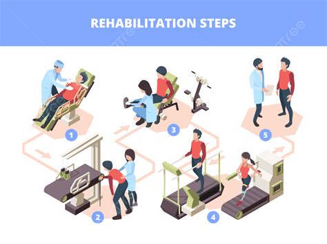 Rehabilitation Stages Physiotherapy Illustration Healthcare Isometric